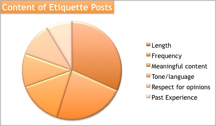 Etiquette Posts