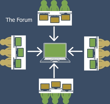 The Forum