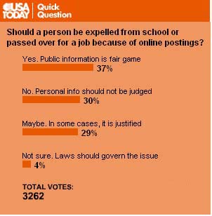 USA Today Poll