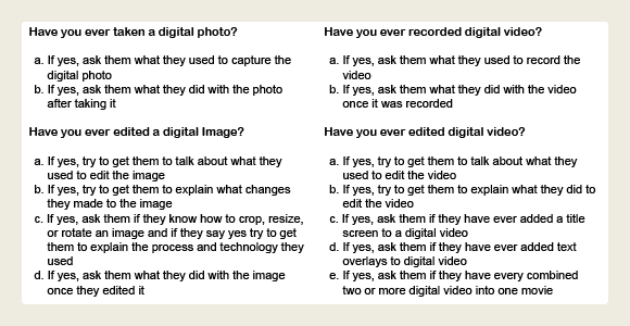 Focus Group Questions