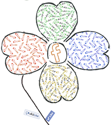 Link to article - Like Me Like Me Not