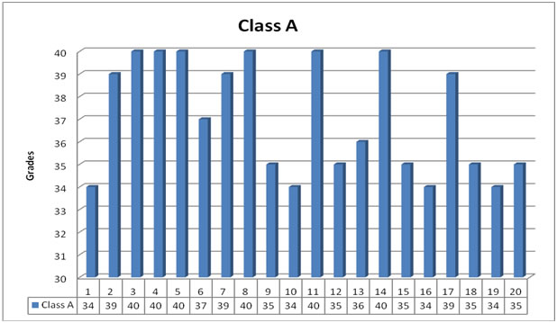 figure1