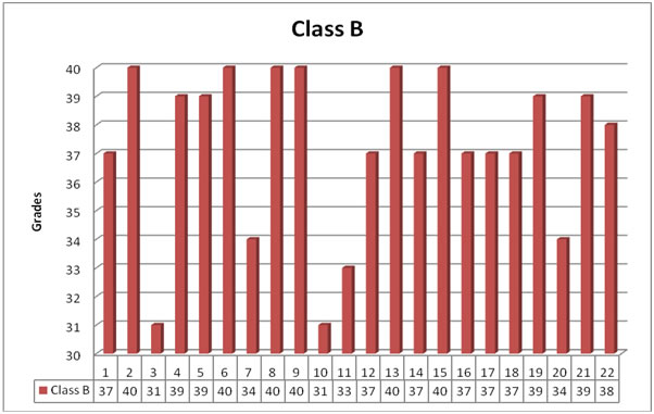 figure2