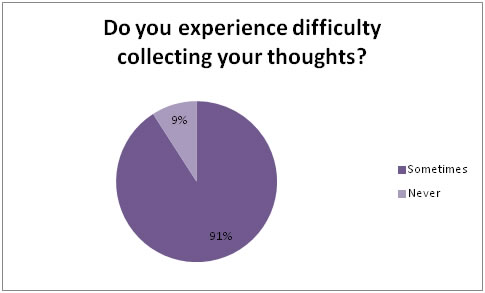 figure3