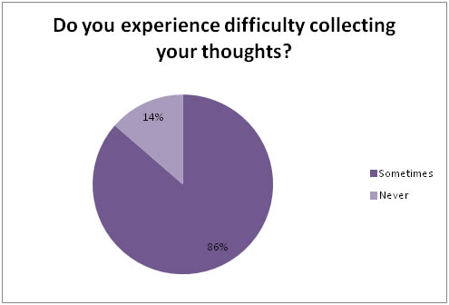 figure4