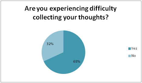 figure6