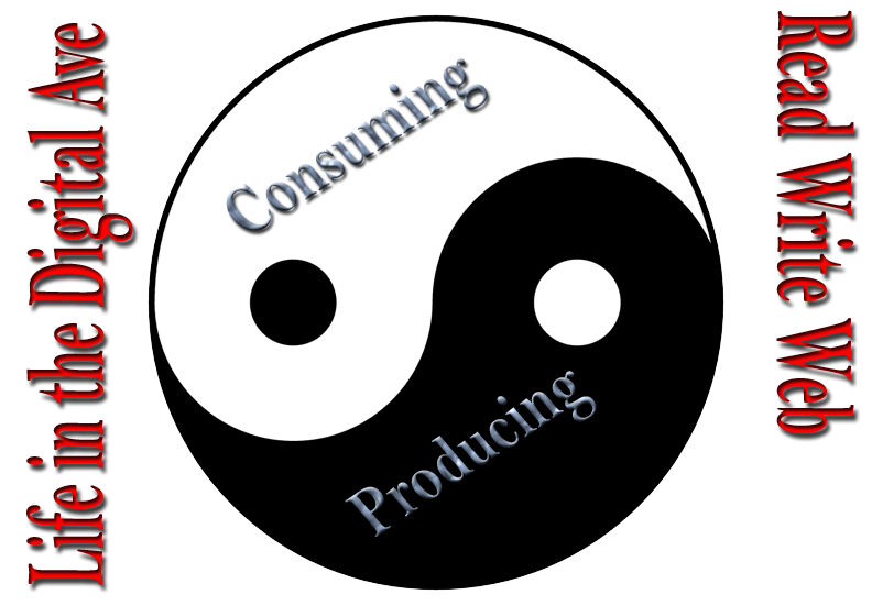 Consume Produce graphical representation