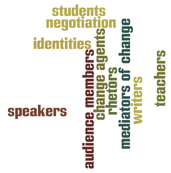 An image with the following words: students, negotiation, identities, teachers, speakers, audience members, change agents, rhetors, mediators of change, and writers.