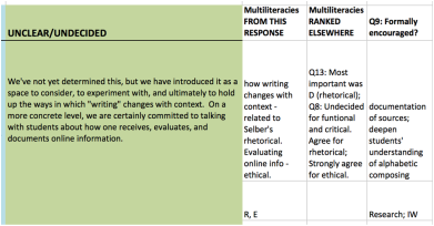 chart connecting motivations to multiliteracies questions